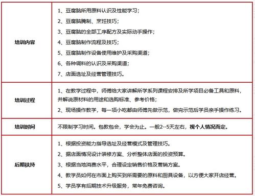 濟(jì)南豆腐腦價(jià)格與餐飲管理培訓(xùn)指南 聚香園與淘學(xué)培訓(xùn)的對(duì)比分析