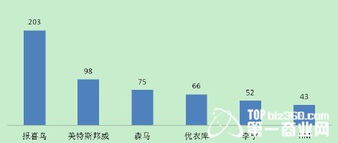 服裝品牌商品企劃 原理、核心控制點與品牌管理的三維融合