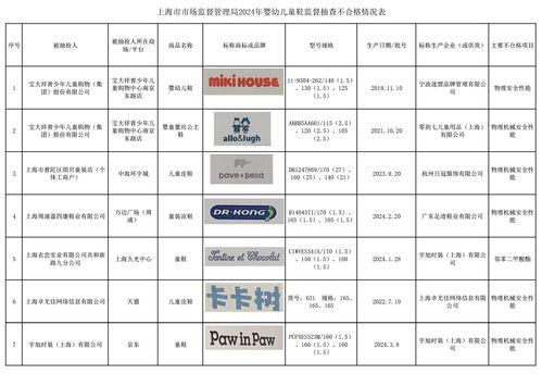 童鞋安全再引關注 上海抽檢7批次不合格，品牌管理是核心
