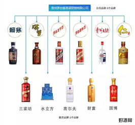 你買的茅臺是真的嗎？細數茅臺品牌家族圖譜，解析最全產品線與品牌管理之道