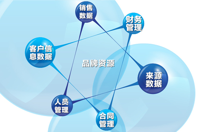 全民易裝電商總監(jiān)史駿濤 全面實行云智能信息化管理，重塑品牌新生態(tài)