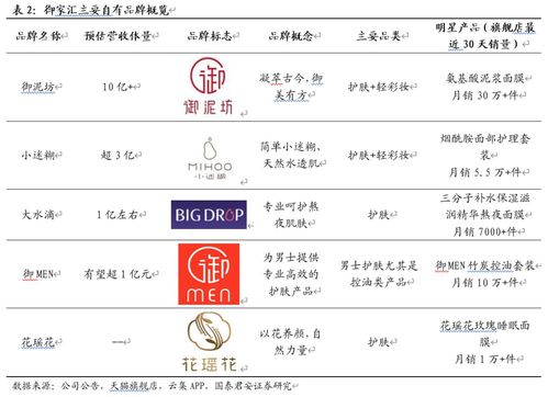 御家匯 品牌升級與代理發(fā)力，共筑高增長新篇章