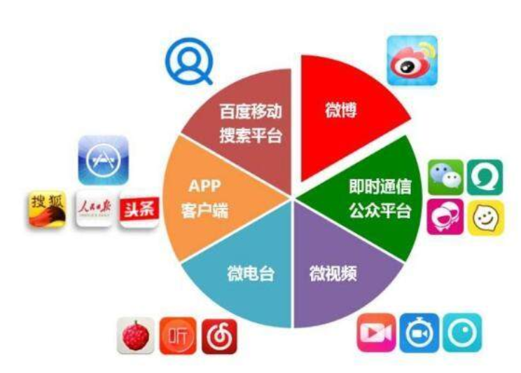 新媒體廣告信息傳播,新媒體營銷傳播